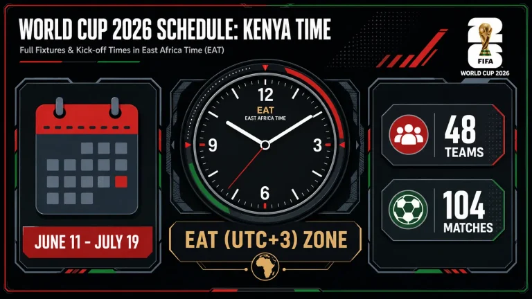 2026 FIFA World Cup full schedule in Kenya Time (EAT). Horizontal 16:9 infographic with charcoal black, grey-blue, and red theme. Features a central EAT (UTC+3) clock, calendar icons for June 11 to July 19, and stats panels for 48 teams and 104 matches. Modern flat design with subtle Kenyan national color accents and bold