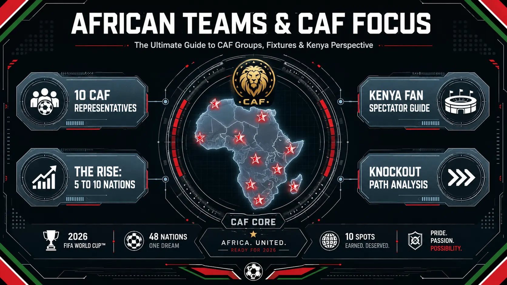 African Teams & CAF Focus