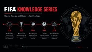 FIFA Knowledge Series-2