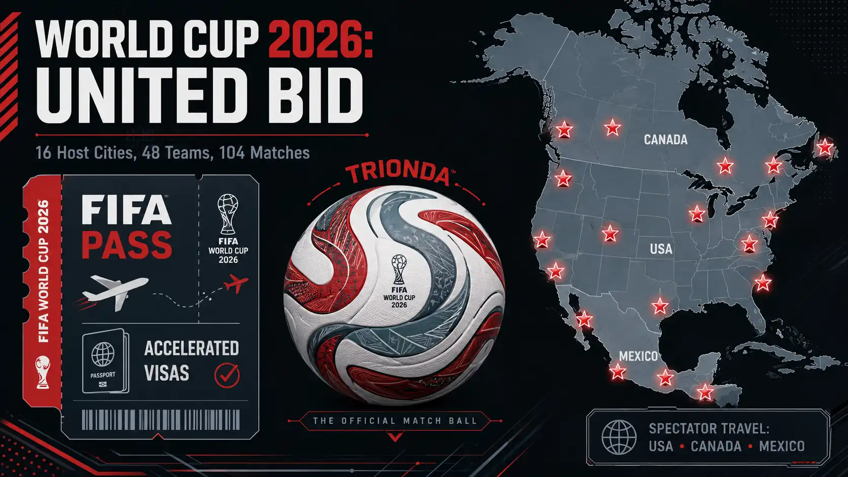 World Cup Host Cities